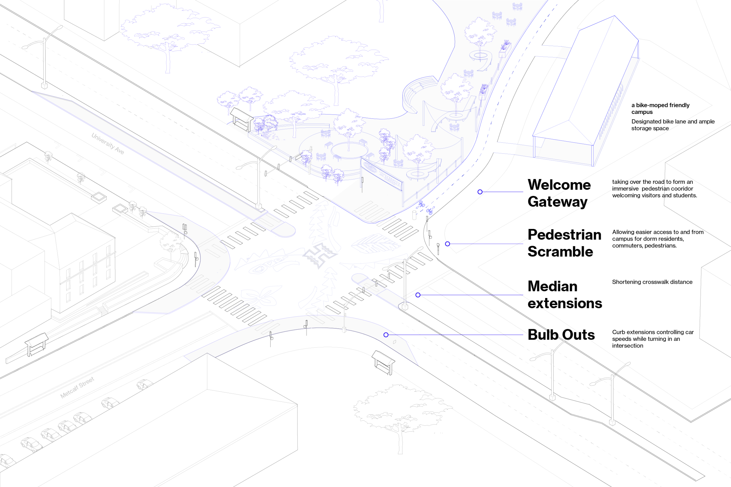 diagram of metcalf street and university avenue intersection, featuring a welcome gateway, pedestrian scramble, median extensions and bulb outs to enhance safety and placemaking. 