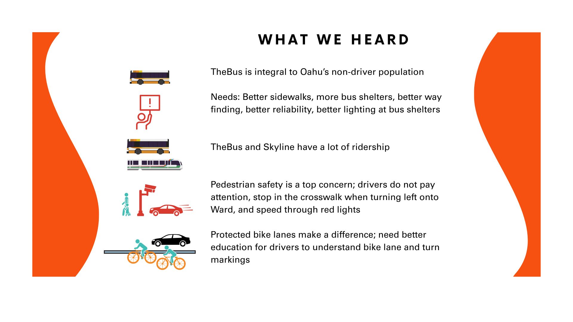Description of What we heard